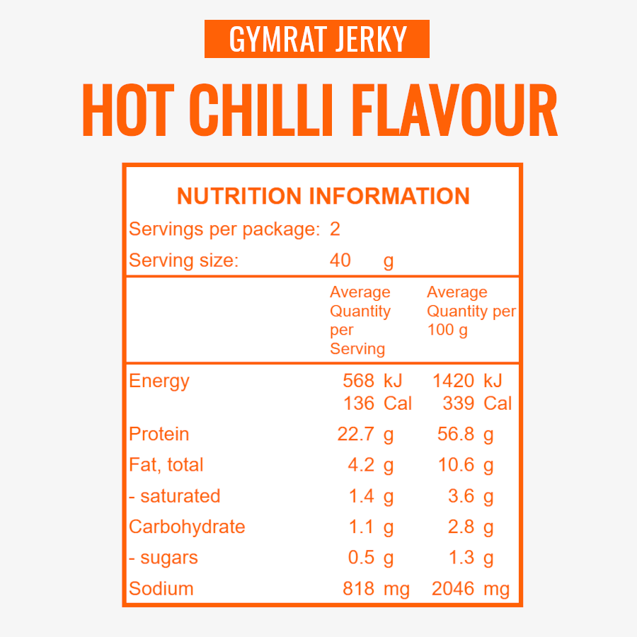 Nutrition information label for Gymrat Jerky Hot Chilli Flavour on a white background