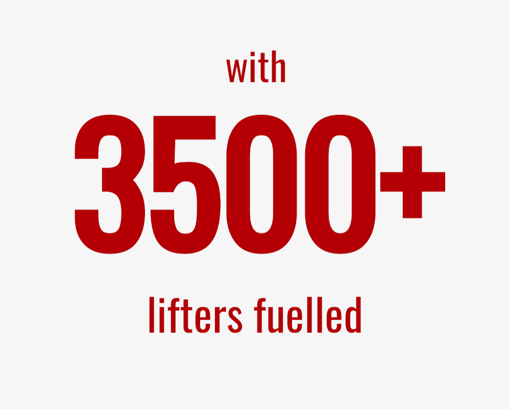 Red text on a white background indicating '3500+ lifters fuelled'.