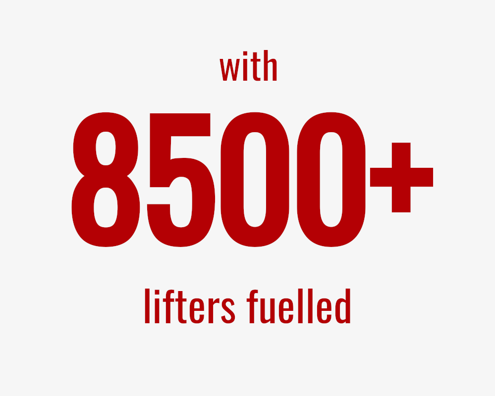 Red text on a white background indicating '8500+ lifters fuelled'.