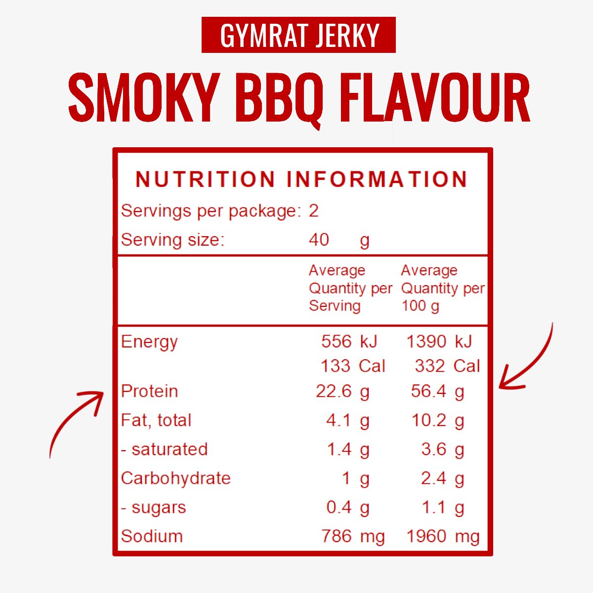 Macros and nutrition information for Gymrat Jerky high protein beef jerky Australia
